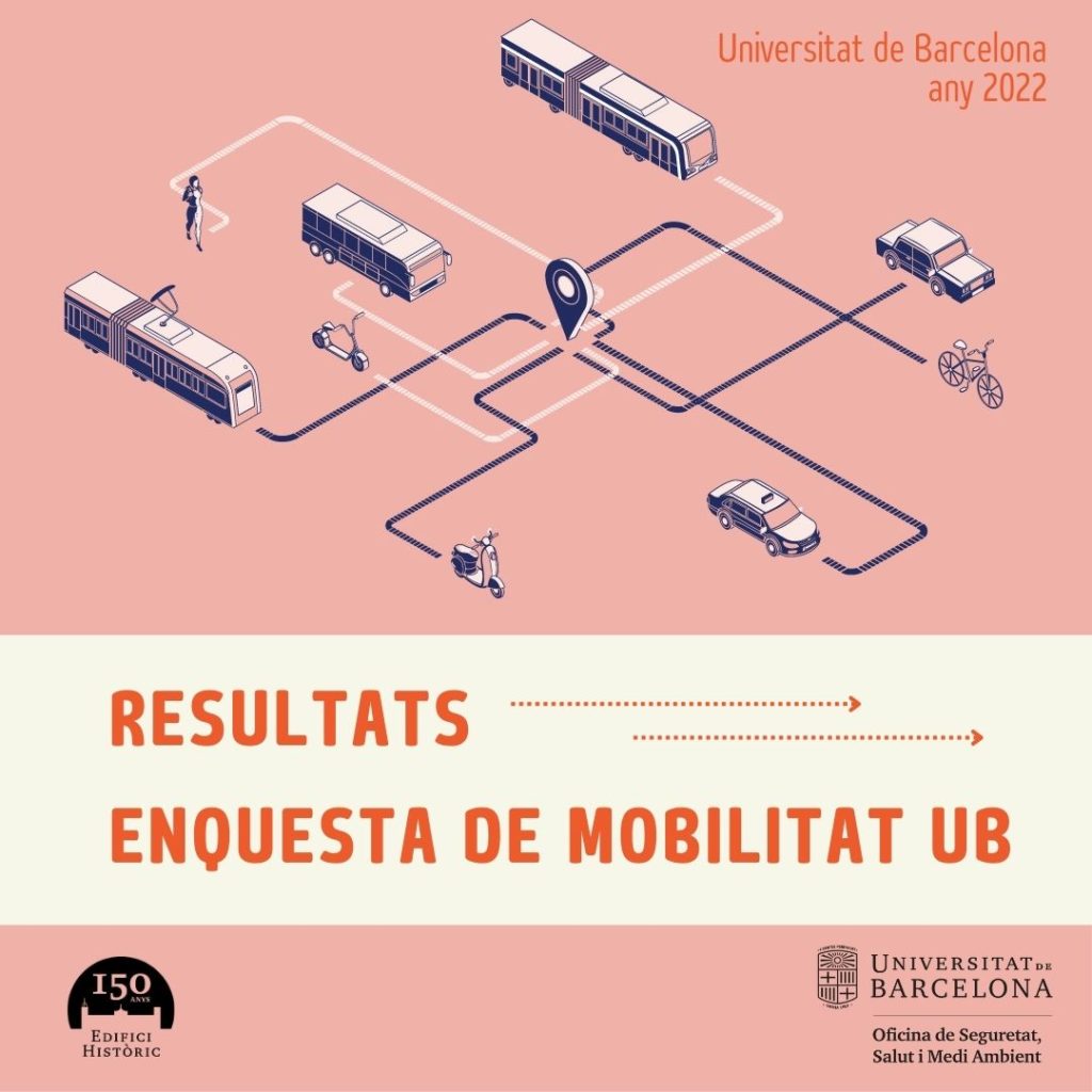 Resultats de l'Enquesta mobilitat UB 2022