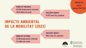 Enquesta mobilitat UB 2022. Resum