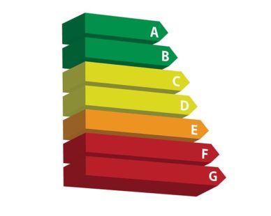 Energy efficiency categories