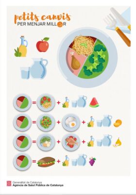 Imatge de com combinar els aliments per fer un plat saludable