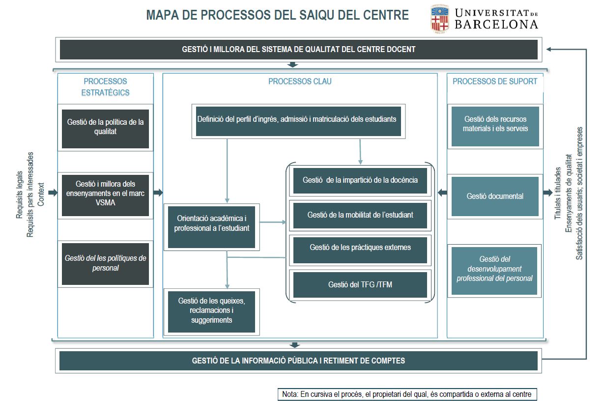 Mapa de processos