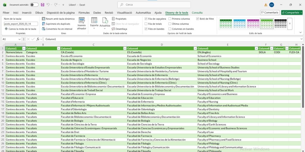 Dades distribuïdes en files i columnes al full de càlcul Dades distribuïdes en files i columnes al full de càlcul