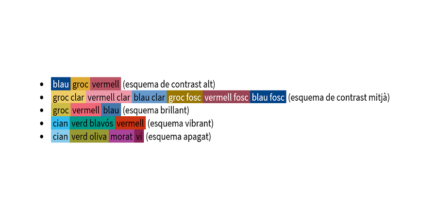 Exemples de combinacions de colors amb un contrast basat en criteris d’accessibilitat