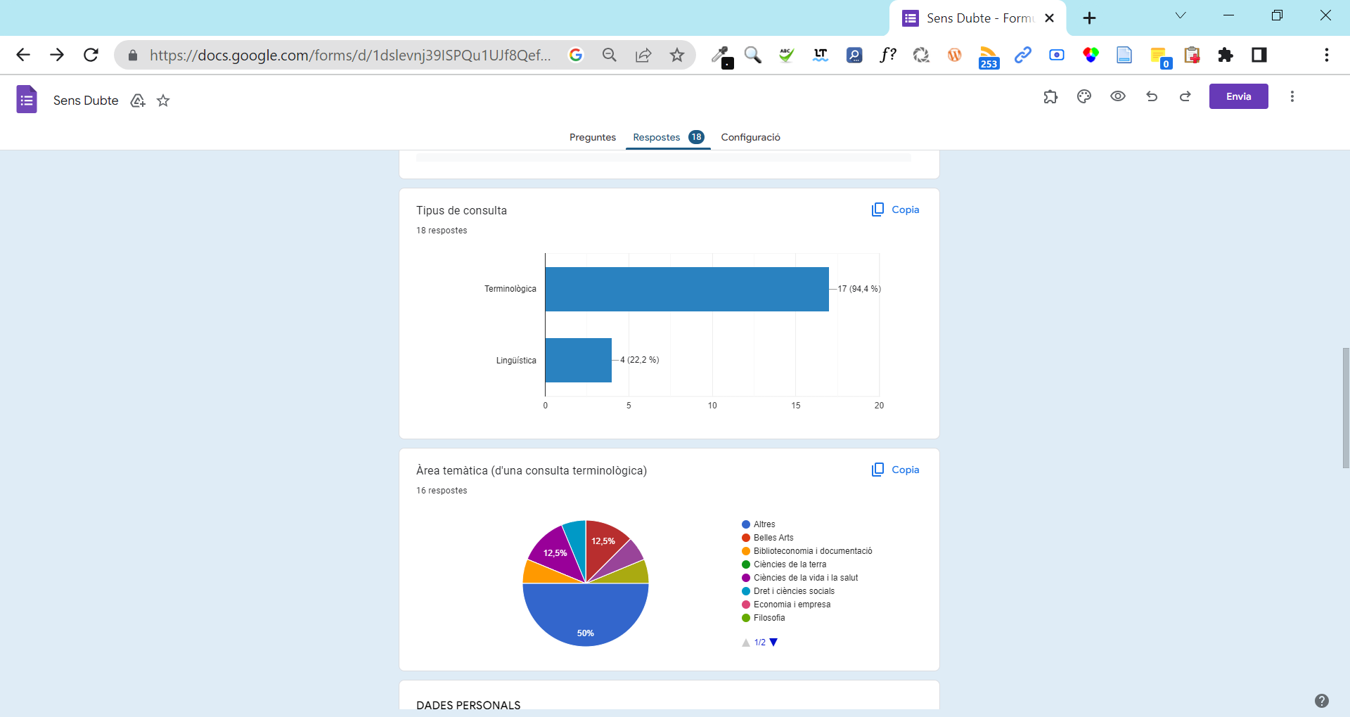 Visualització gràfica dels resultats.