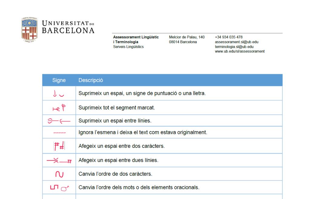 Els signes de crida: resum de la Universitat de Barcelona