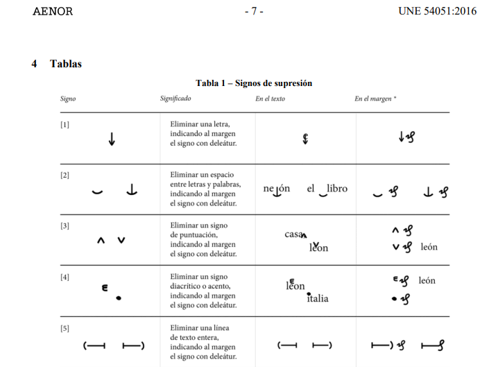 Els signes de crida de la norma UNE
