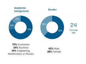 Profile of MSc in Economics students / UBSE