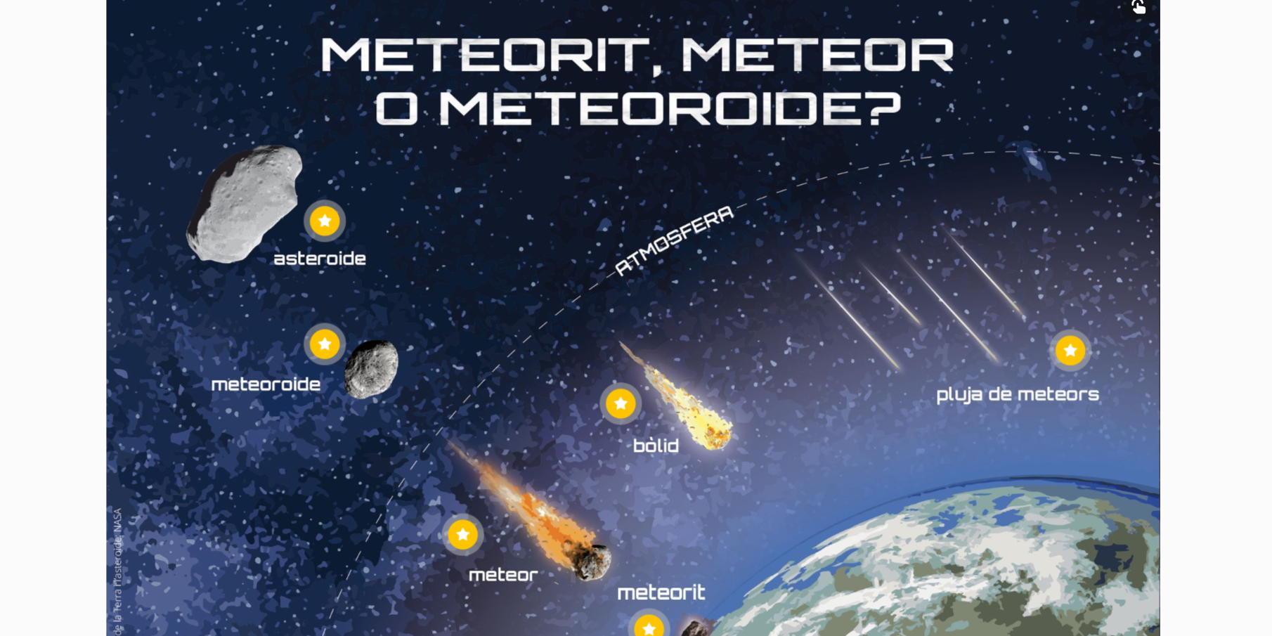 Infografia interactiva de meteors, meteorits i meteoroides (TERMCAT) Infografia interactiva de meteors, meteorits i meteoroides (TERMCAT)